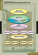 ИСТОРИЯ История России 6 кл.